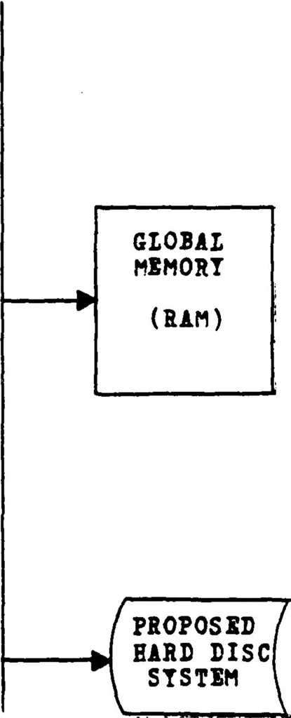 An illustration from Automatic Recovery in a Real-Time, Distributed Multiple Microprocessor Computer System, 1980, leaf 42
