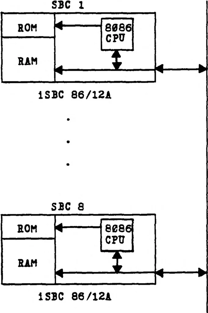 An illustration from Automatic Recovery in a Real-Time, Distributed Multiple Microprocessor Computer System, 1980, leaf 42