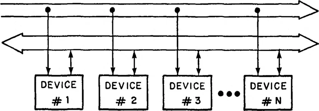 An illustration from Interface Message Processors for the ARPA Computer Network, 1976, leaf 102