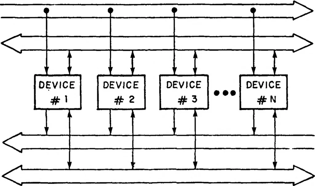 An illustration from Interface Message Processors for the ARPA Computer Network, 1976, leaf 104