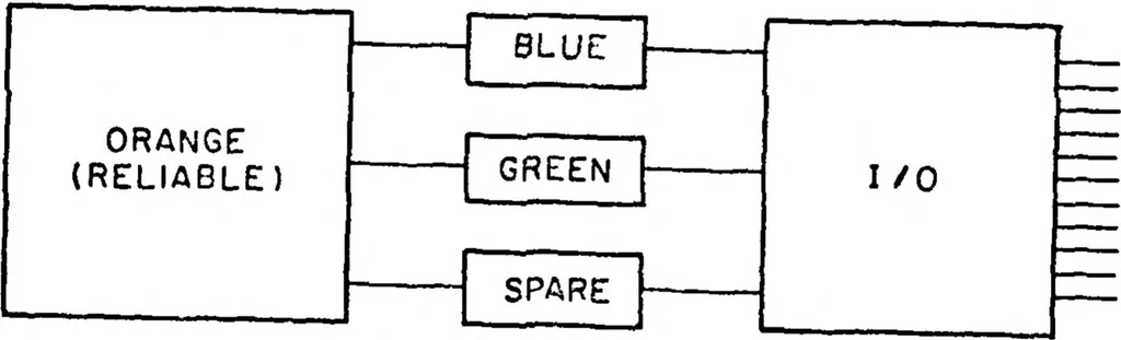 An illustration from Interface Message Processors for the ARPA Computer Network, 1976, leaf 136