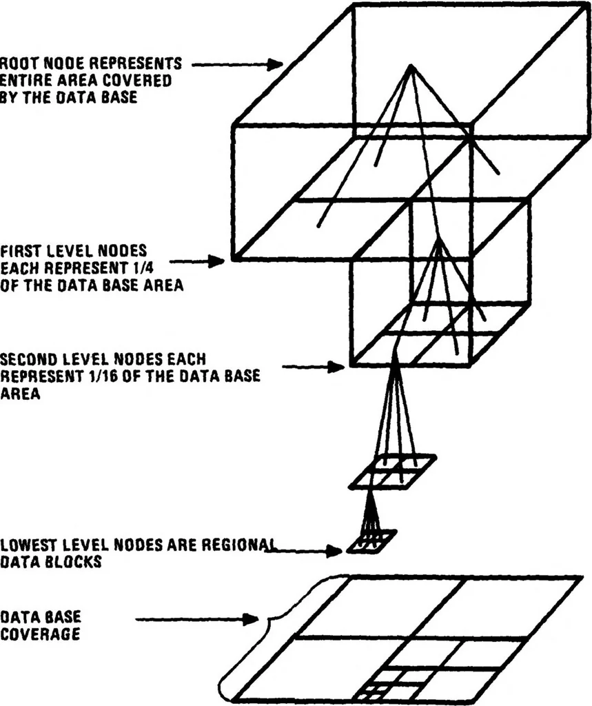 An illustration from Computer Image Generation: Advanced Visual/Sensor Simulation, 1981, leaf 116