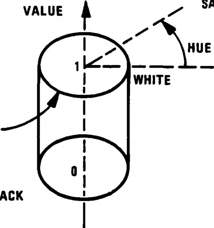 An illustration from Computer Image Generation: Advanced Visual/Sensor Simulation, 1981, leaf 117