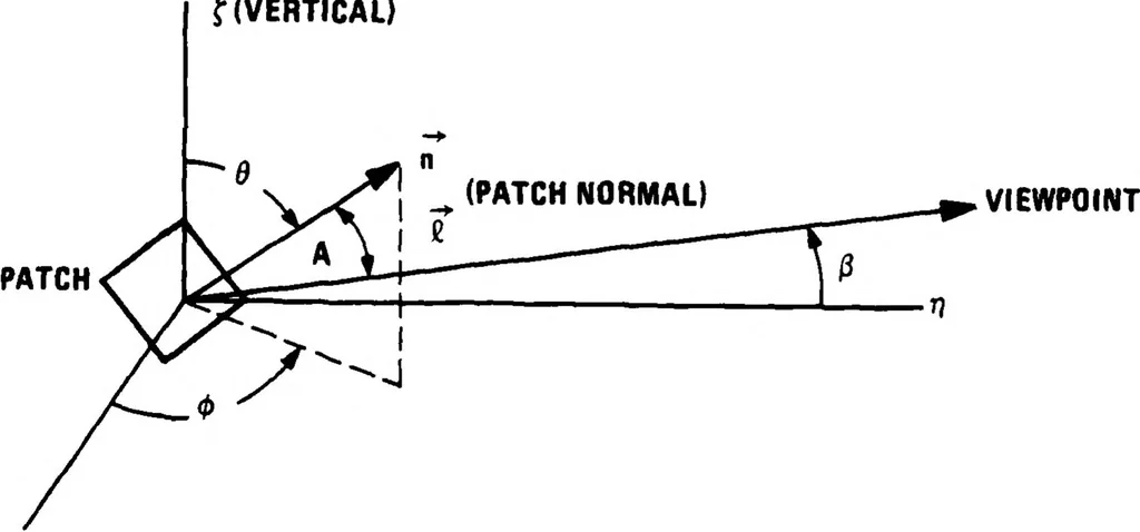 An illustration from Computer Image Generation: Advanced Visual/Sensor Simulation, 1981, leaf 146