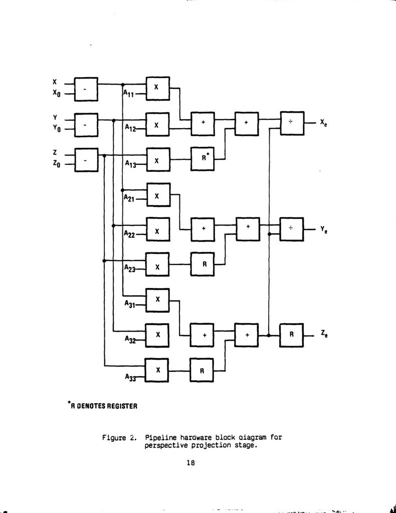 An illustration from Computer Image Generation: Advanced Visual/Sensor Simulation, 1981, leaf 24