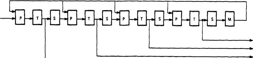 An illustration from Computer Image Generation: Advanced Visual/Sensor Simulation, 1981, leaf 28