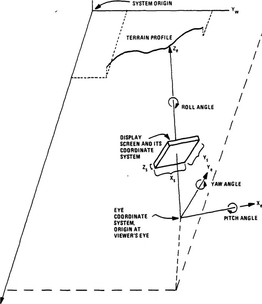 An illustration from Computer Image Generation: Advanced Visual/Sensor Simulation, 1981, leaf 32
