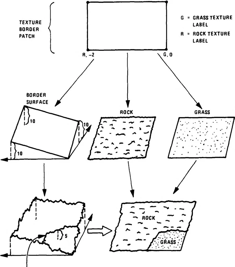 An illustration from Computer Image Generation: Advanced Visual/Sensor Simulation, 1981, leaf 57