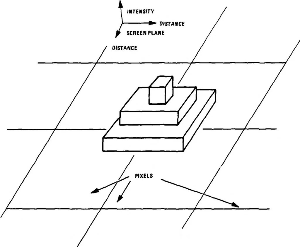 An illustration from Computer Image Generation: Advanced Visual/Sensor Simulation, 1981, leaf 90