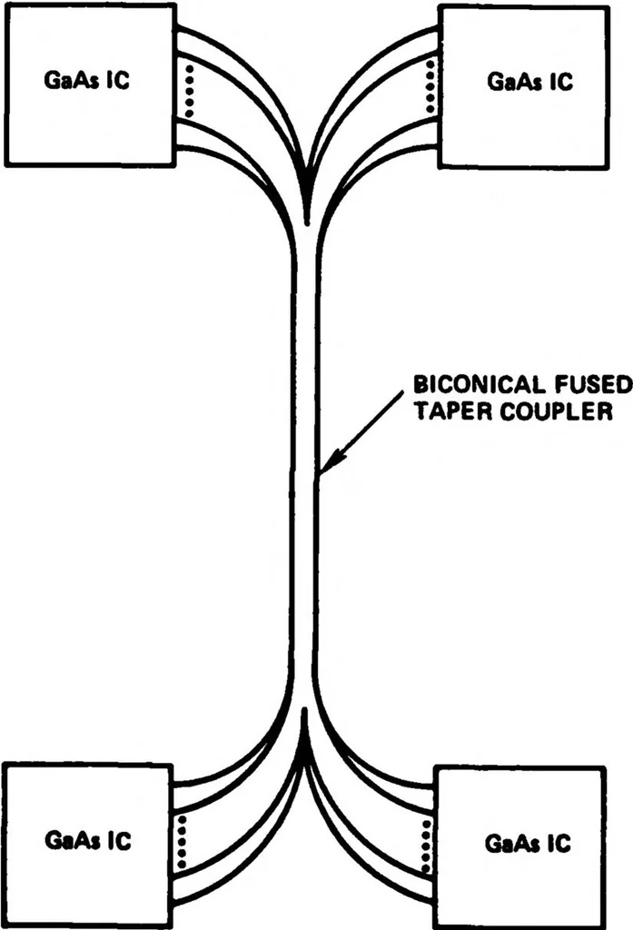 An illustration from Optical Communication for Integrated Circuits, 1982, leaf 104