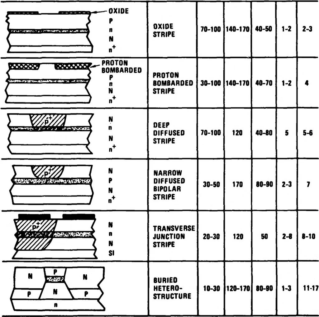 An illustration from Optical Communication for Integrated Circuits, 1982, leaf 22