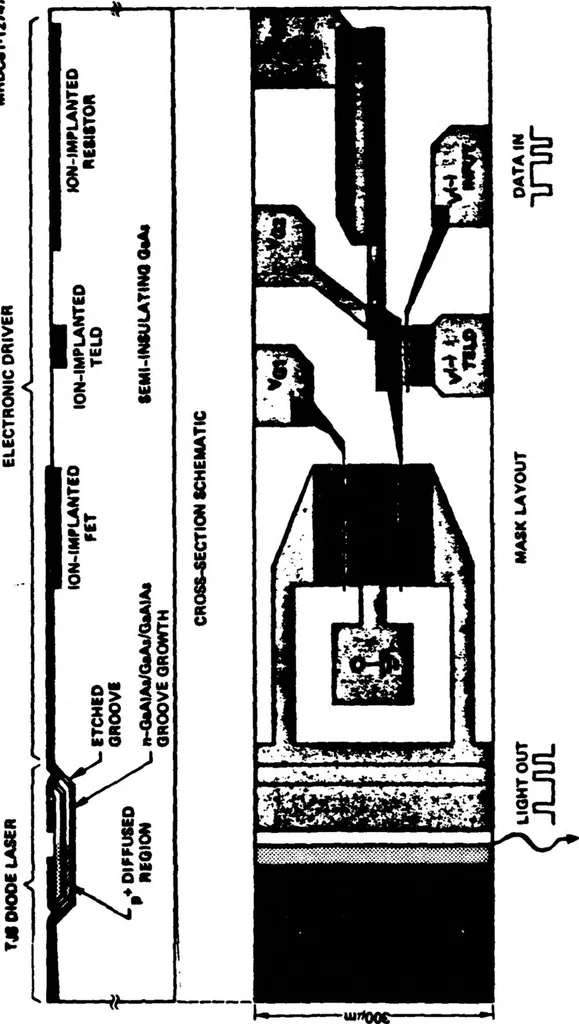 An illustration from Optical Communication for Integrated Circuits, 1982, leaf 32