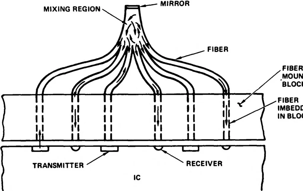An illustration from Optical Communication for Integrated Circuits, 1982, leaf 37