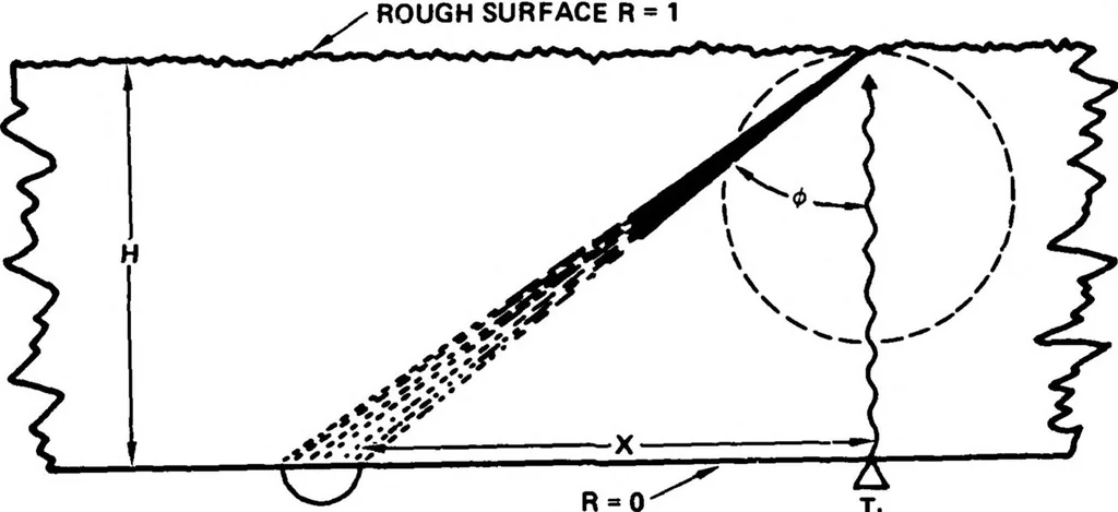 An illustration from Optical Communication for Integrated Circuits, 1982, leaf 42