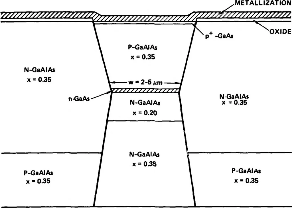 An illustration from Optical Communication for Integrated Circuits, 1982, leaf 60