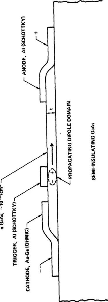 An illustration from Optical Communication for Integrated Circuits, 1982, leaf 75