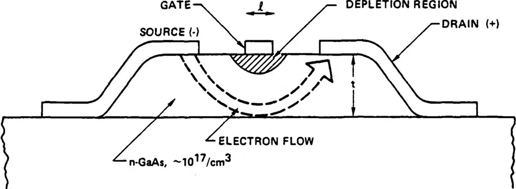 An illustration from Optical Communication for Integrated Circuits, 1982, leaf 79
