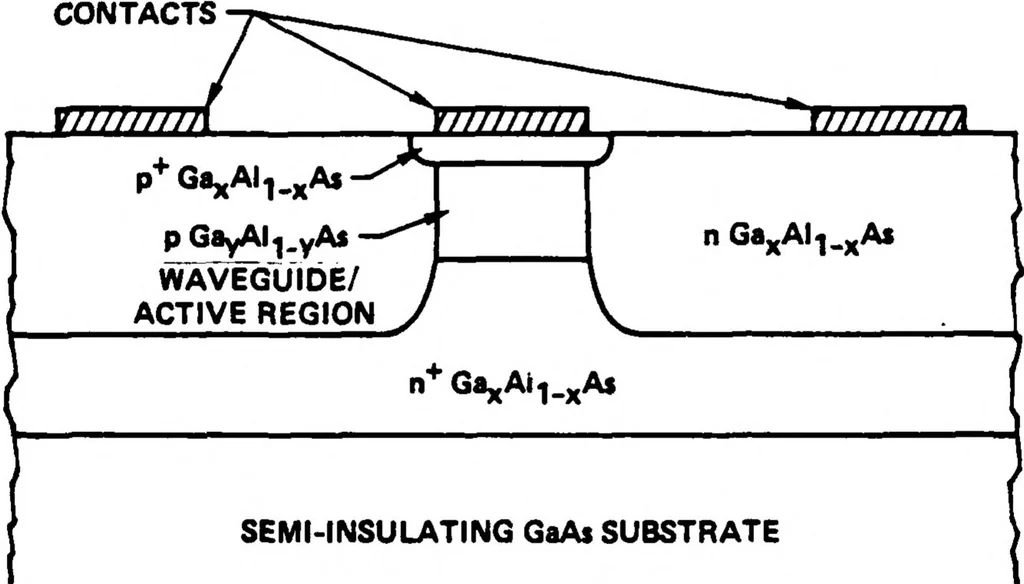 An illustration from Optical Communication for Integrated Circuits, 1982, leaf 88