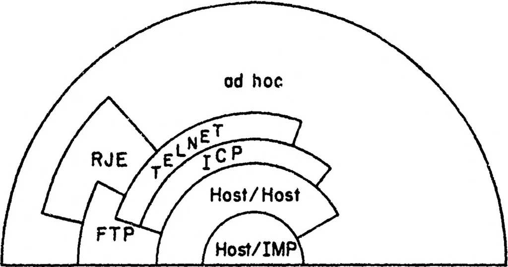 An illustration from A History of the ARPANET: The First Decade, 1981, leaf 101