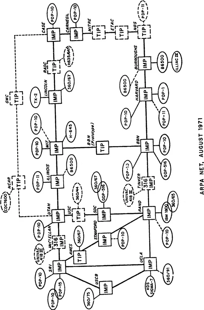 An illustration from A History of the ARPANET: The First Decade, 1981, leaf 178