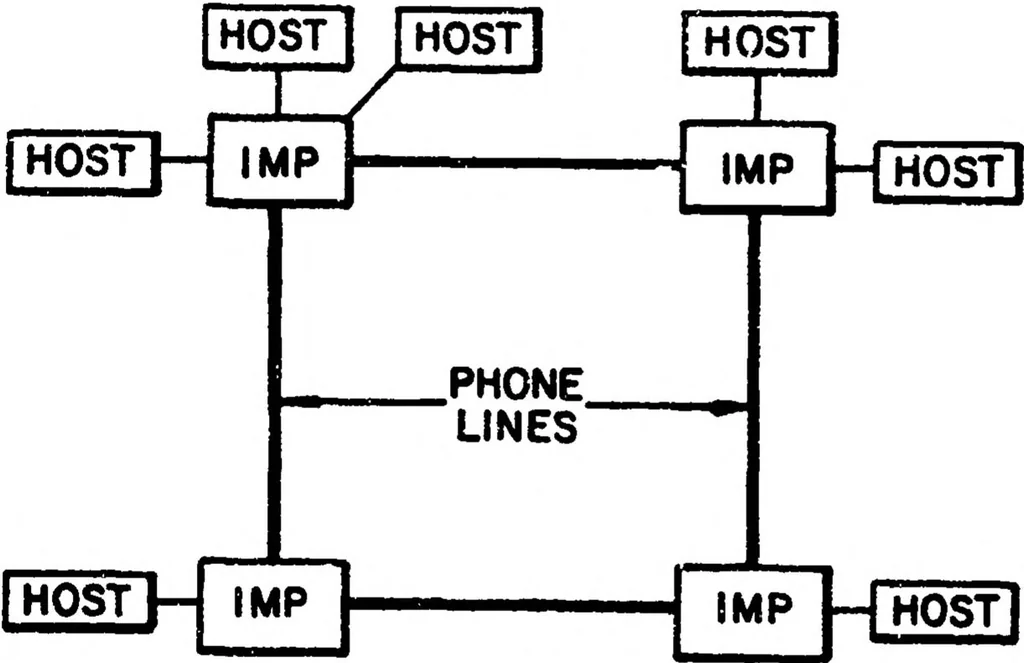 An illustration from A History of the ARPANET: The First Decade, 1981, leaf 44