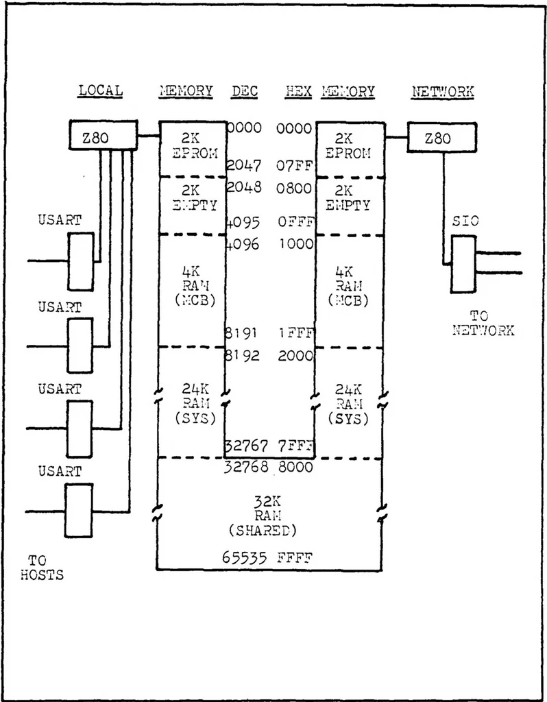 An illustration from Development of the Digital Engineering Laboratory Computer Network: Host-to-Node/Host-to-Host Protocols, 1981, leaf 37