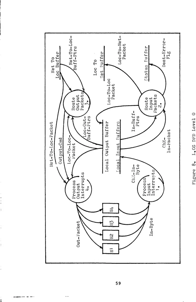 An illustration from Development of the Digital Engineering Laboratory Computer Network: Host-to-Node/Host-to-Host Protocols, 1981, leaf 70