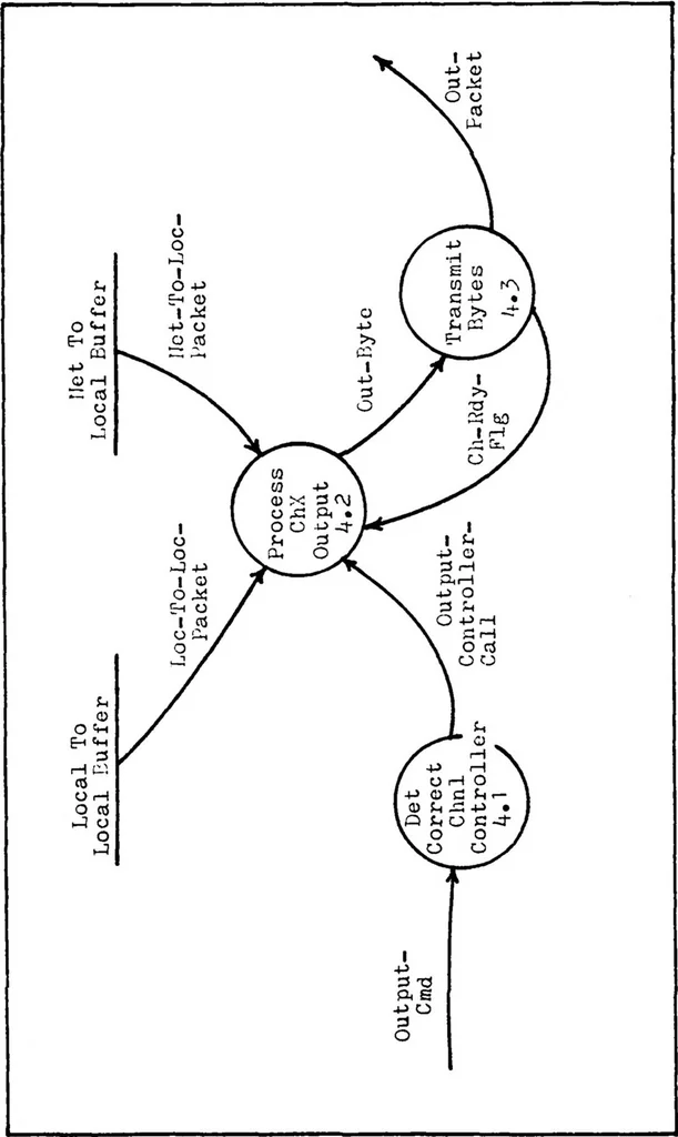 An illustration from Development of the Digital Engineering Laboratory Computer Network: Host-to-Node/Host-to-Host Protocols, 1981, leaf 74
