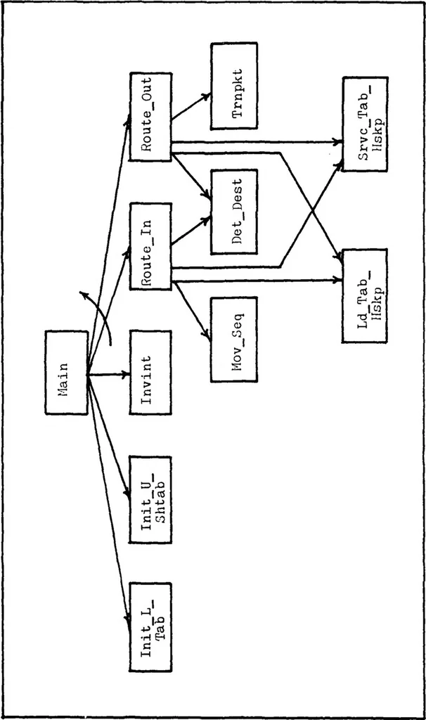 An illustration from Development of the Digital Engineering Laboratory Computer Network: Host-to-Node/Host-to-Host Protocols, 1981, leaf 75