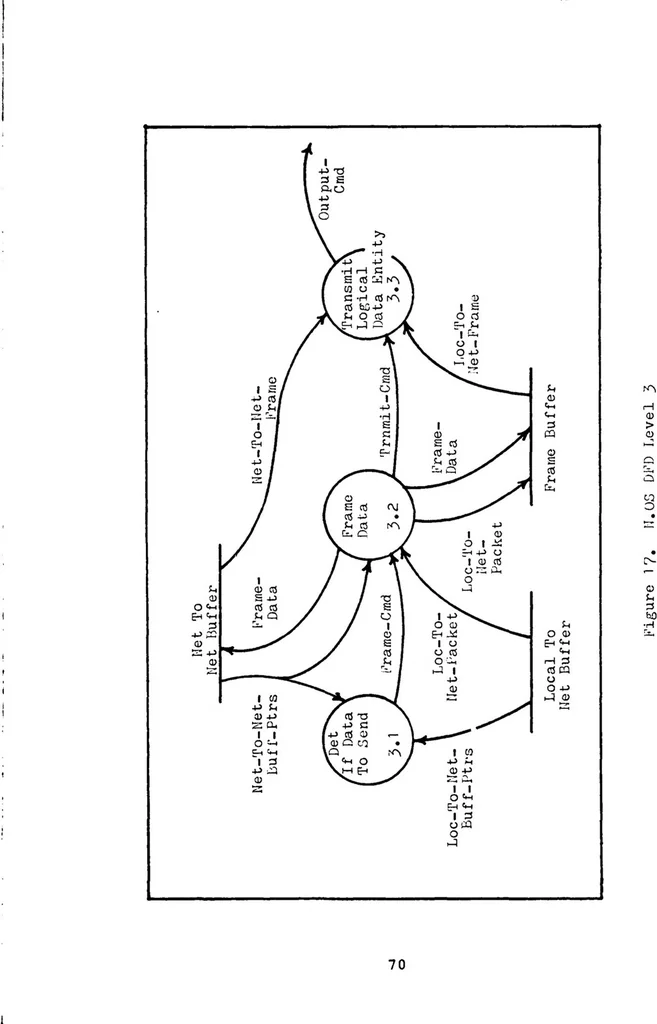 An illustration from Development of the Digital Engineering Laboratory Computer Network: Host-to-Node/Host-to-Host Protocols, 1981, leaf 81
