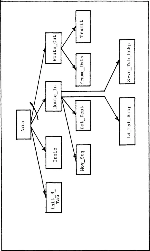 An illustration from Development of the Digital Engineering Laboratory Computer Network: Host-to-Node/Host-to-Host Protocols, 1981, leaf 82