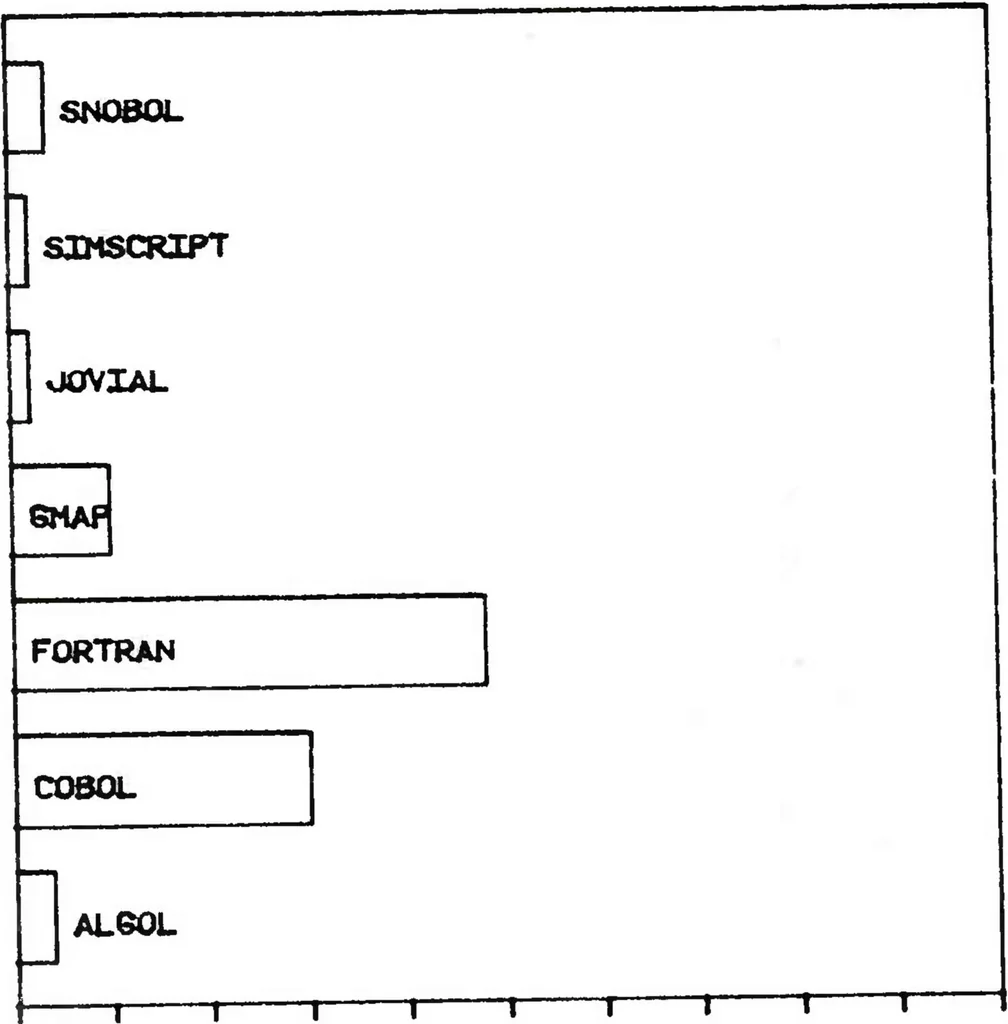 An illustration from Primer on Computer Graphics Programming. Revision, 1982, leaf 115