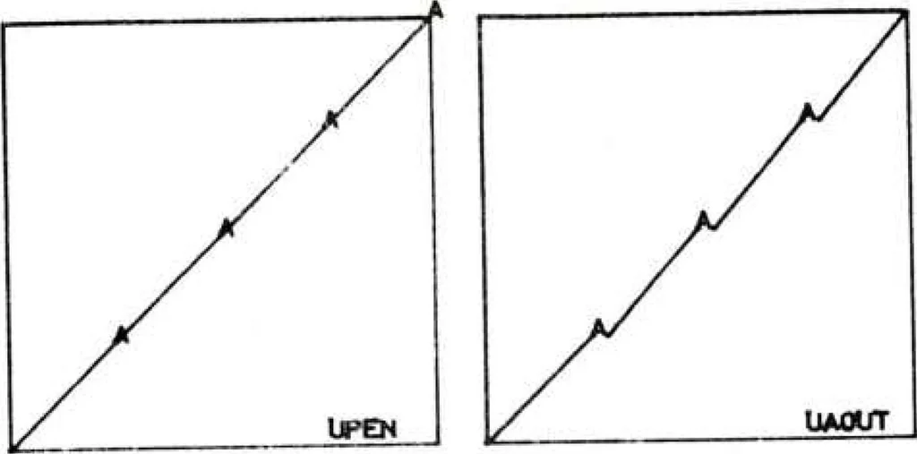 An illustration from Primer on Computer Graphics Programming. Revision, 1982, leaf 64