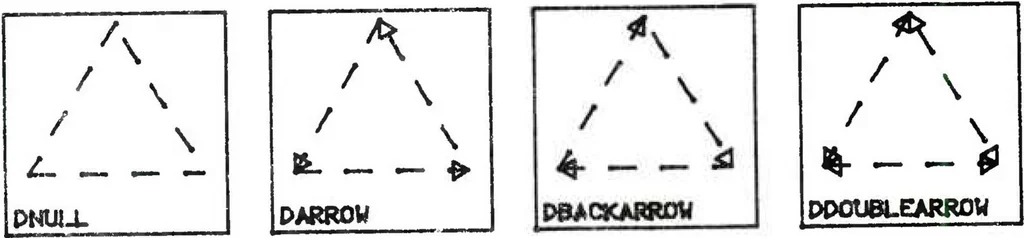 An illustration from Primer on Computer Graphics Programming. Revision, 1982, leaf 88