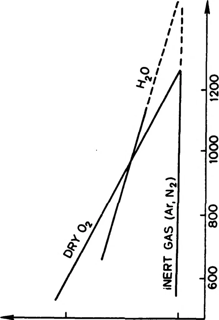 An illustration from Computer-Aided Engineering of Semiconductor Integrated Circuits, 1979, leaf 105