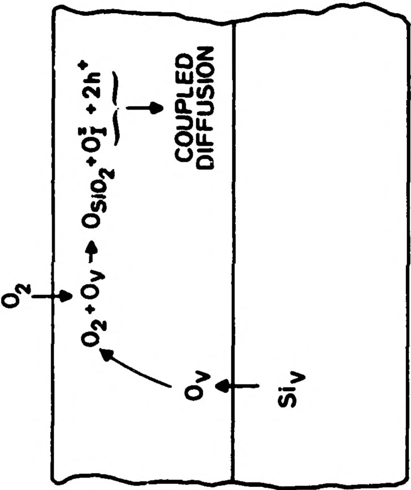 An illustration from Computer-Aided Engineering of Semiconductor Integrated Circuits, 1979, leaf 107