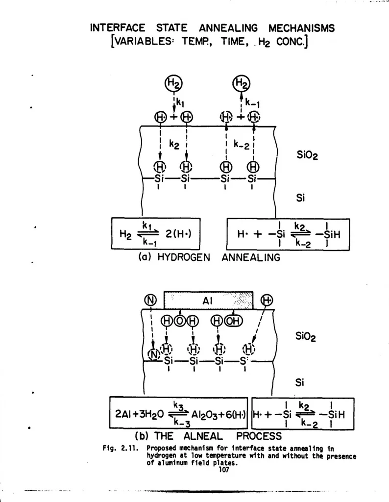 An illustration from Computer-Aided Engineering of Semiconductor Integrated Circuits, 1979, leaf 113