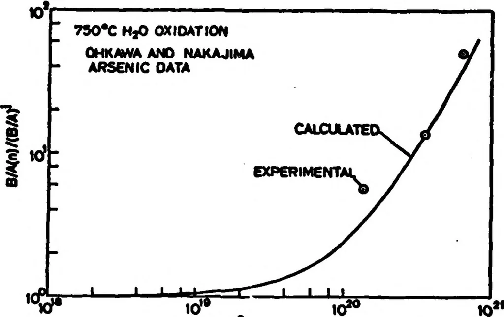 An illustration from Computer-Aided Engineering of Semiconductor Integrated Circuits, 1979, leaf 124