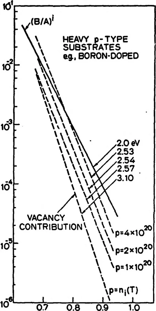 An illustration from Computer-Aided Engineering of Semiconductor Integrated Circuits, 1979, leaf 125