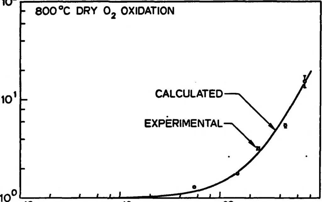 An illustration from Computer-Aided Engineering of Semiconductor Integrated Circuits, 1979, leaf 129