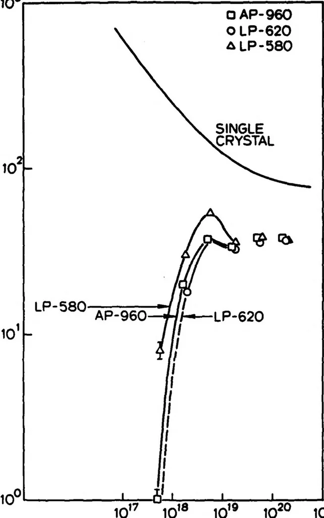 An illustration from Computer-Aided Engineering of Semiconductor Integrated Circuits, 1979, leaf 221