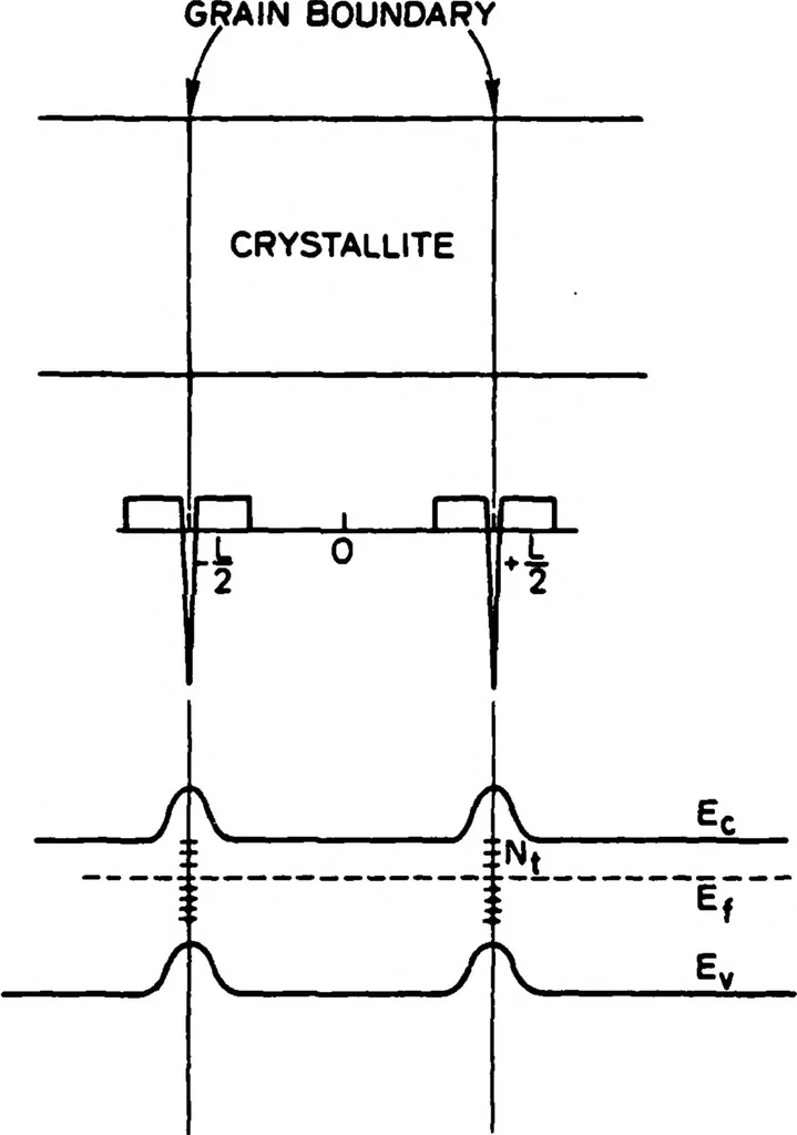 An illustration from Computer-Aided Engineering of Semiconductor Integrated Circuits, 1979, leaf 223