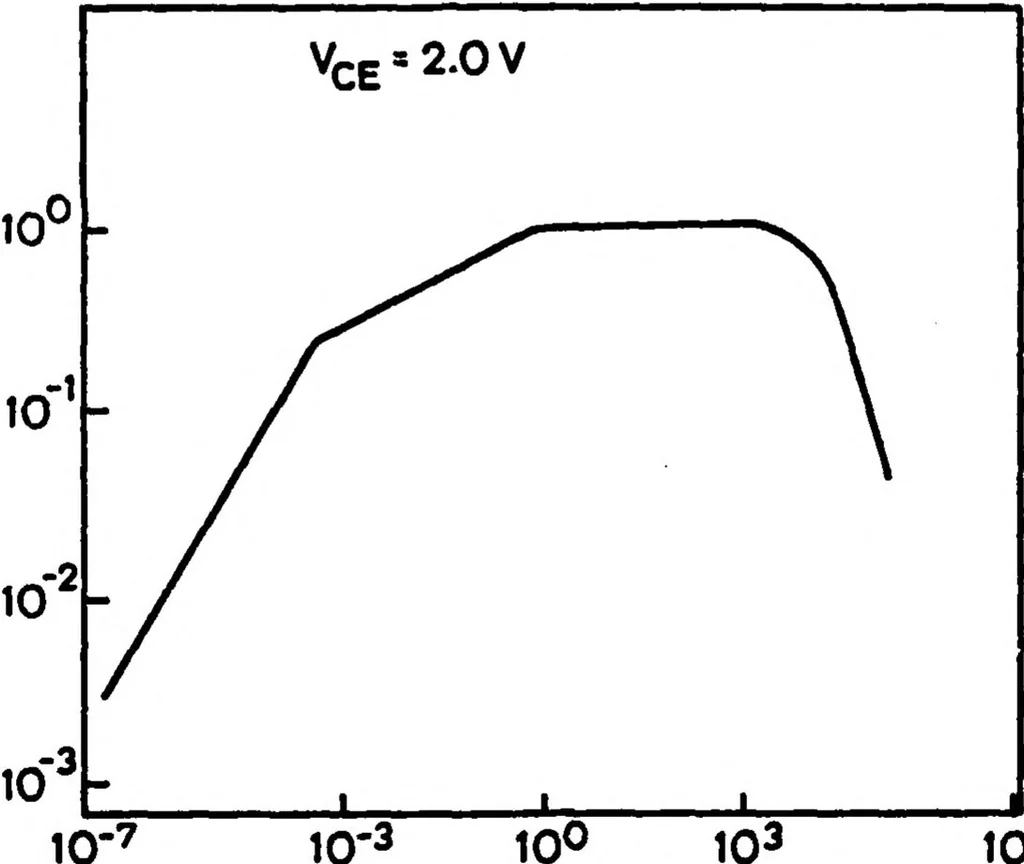 An illustration from Computer-Aided Engineering of Semiconductor Integrated Circuits, 1979, leaf 247