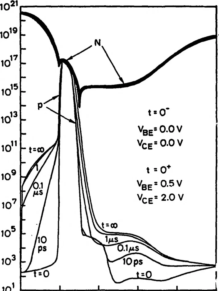 An illustration from Computer-Aided Engineering of Semiconductor Integrated Circuits, 1979, leaf 251