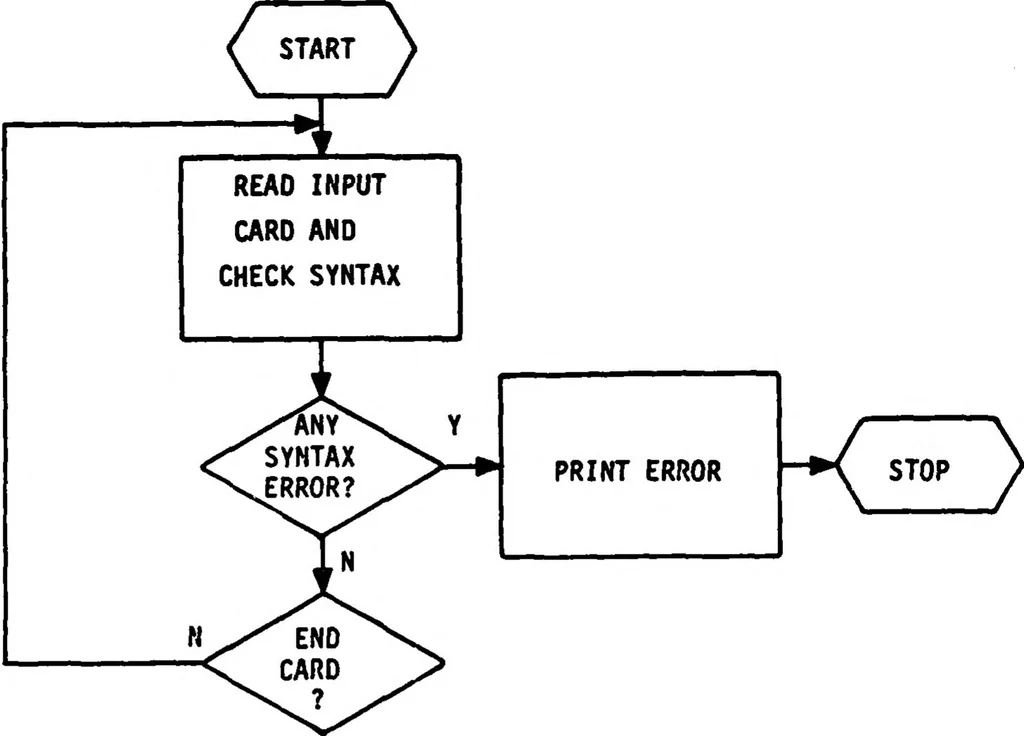 An illustration from Computer-Aided Engineering of Semiconductor Integrated Circuits, 1979, leaf 260