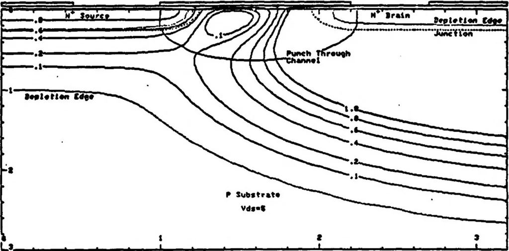 An illustration from Computer-Aided Engineering of Semiconductor Integrated Circuits, 1979, leaf 299