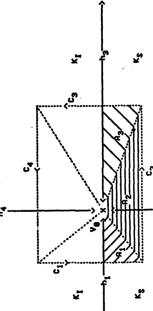An illustration from Computer-Aided Engineering of Semiconductor Integrated Circuits, 1979, leaf 304