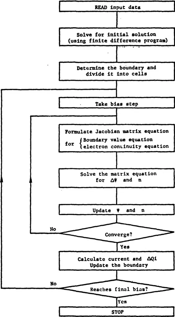 An illustration from Computer-Aided Engineering of Semiconductor Integrated Circuits, 1979, leaf 334