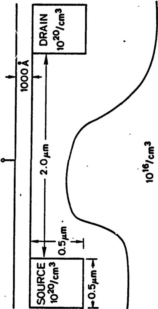 An illustration from Computer-Aided Engineering of Semiconductor Integrated Circuits, 1979, leaf 335