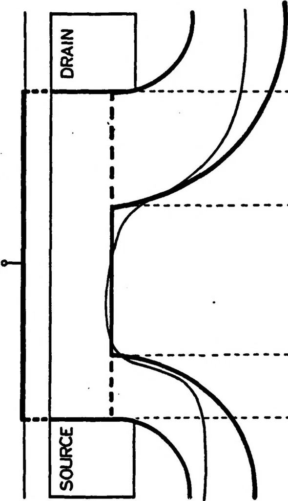 An illustration from Computer-Aided Engineering of Semiconductor Integrated Circuits, 1979, leaf 337